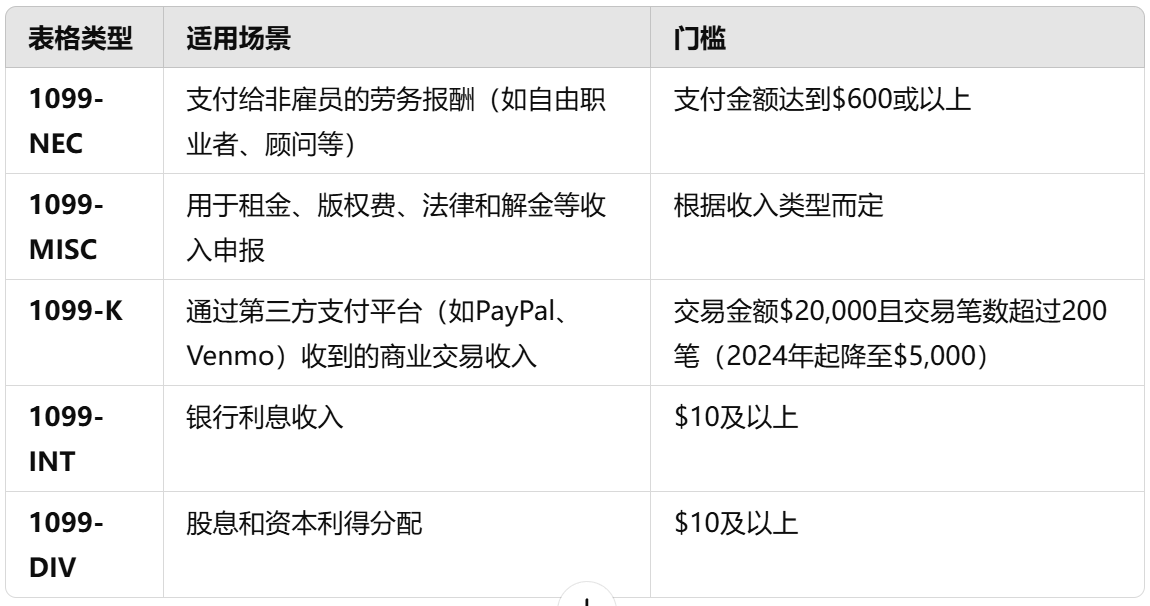 美国1099表格详解：发放、接收与报税全流程