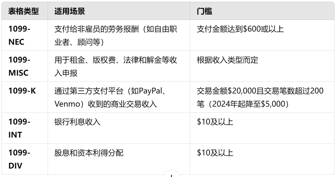 美国1099表格详解：发放、接收与报税全流程