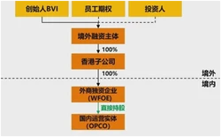 什么是红筹架构，如何搭建红筹架构？一文详解红筹架构
