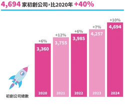 2024年新注册香港公司增长10%！2025跨境电商的“新宠”与五大核心优势