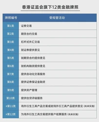 香港金融牌照全攻略，干货满满不容错过！