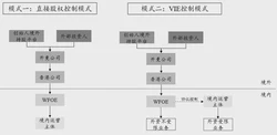 新《公司法》实施：红筹架构的调整与应对策略详解