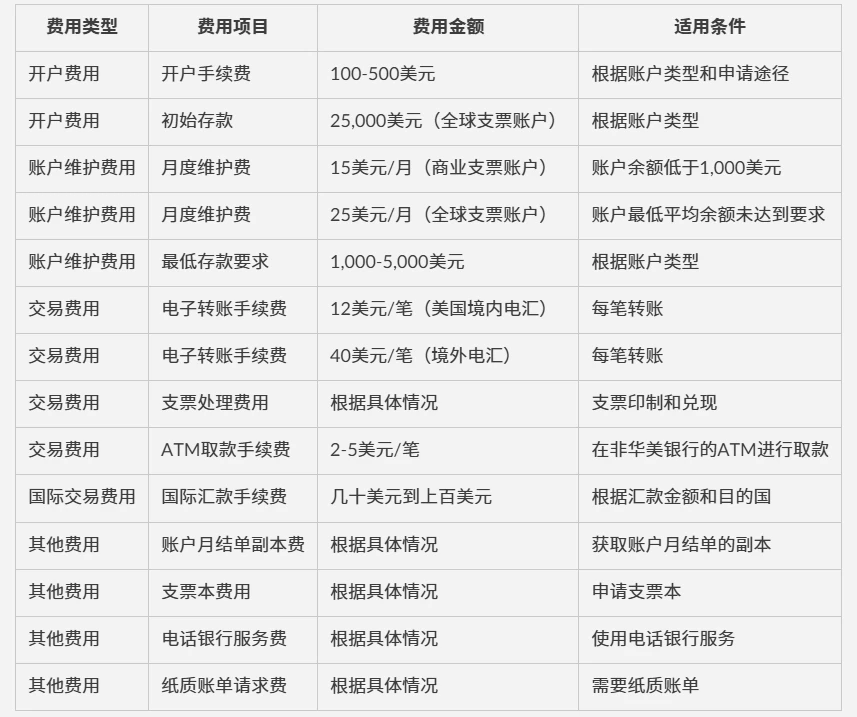 【零门槛远程开户】华美银行公司账户全攻略：流程详解、核心优势与注意事项