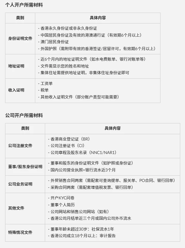 香港华侨银行开户,OCBC 开户流程,香港银行开户条件,离岸公司开户香港,内地见证开户香港银行,香港华侨银行优势,香港银行管理费,香港账户转账手续费,香港华侨银行资费,香港公司开户攻略