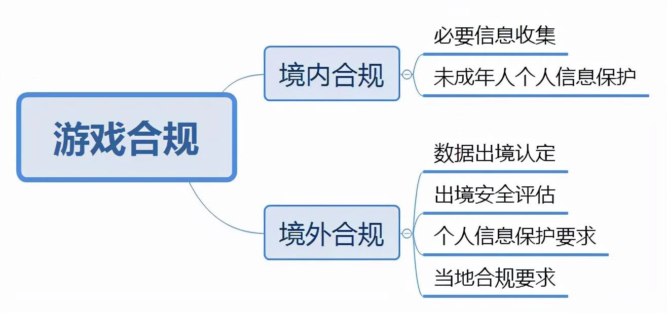 2025年海外游戏公司税务合规全指南，类型划分、地区政策差异与避坑策略解析